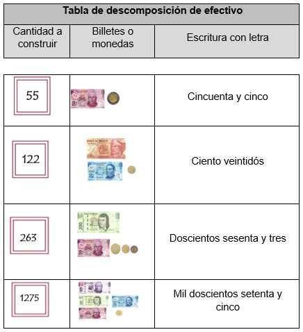 Construir Cantidades Con Monedas Y Billetes Nueva Escuela Mexicana