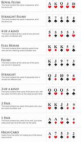 Maybe you would like to learn more about one of these? The Beginner's Guide to Playing Texas Hold'Em Poker - CoinPoker