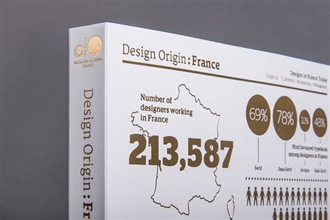 Design Origin—france On Behance