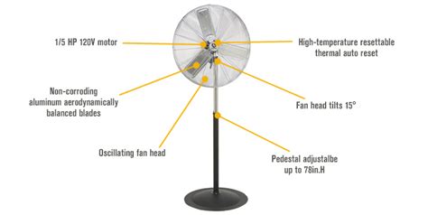 Strongway Oscillating Pedestal Fan — 30in 8400 Cfm 15 Hp Northern
