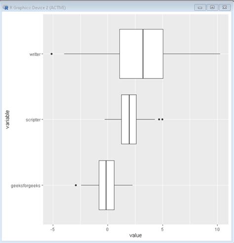 Change Axis Labels Of Boxplot In R Geeksforgeeks