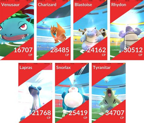 How to beat Raid Bosses in Pokémon Go: Best counters, movesets, and