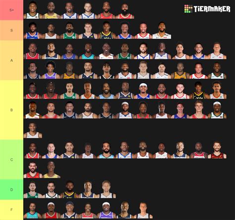 Create A Top Nba Players Of All Time Tier List Tiermaker Hot Sex Picture