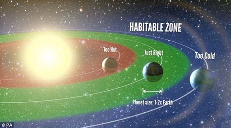 Eight Earth Like Planets Found That Could Support Life Daily Mail Online
