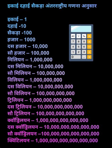 इकाई दहाई सैकड़ा हजार का चार्ट Ikai Dahai Sekda Hajar Chart In Hindi