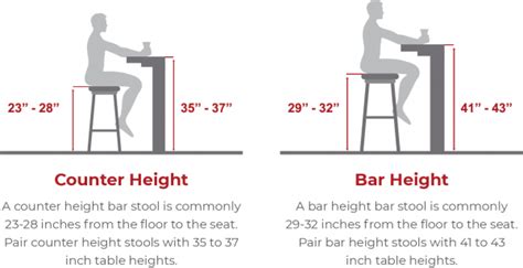 Elevate Your Dining Experience With Counter Height Tables And Pub