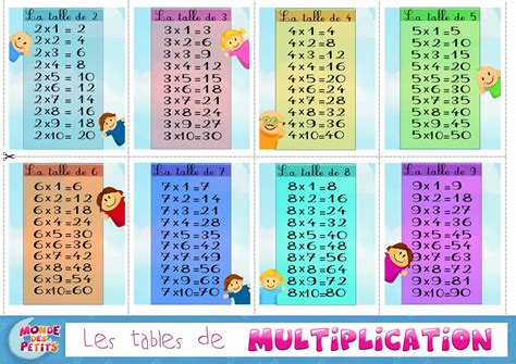 Tables Multiplication À Imprimer