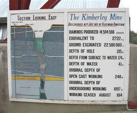 All About The Kimberley Diamond Mine In South Africa