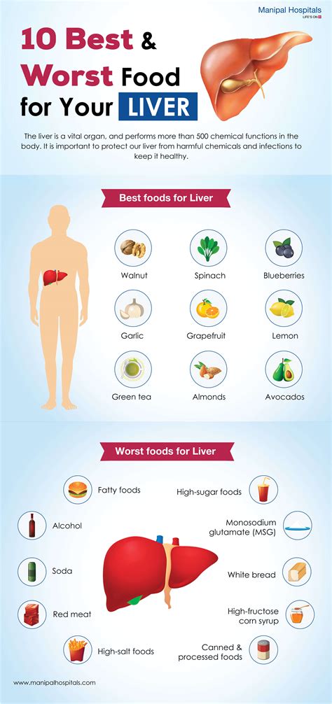 Foods To Detox Your Liver Naturally Infographic Infographic