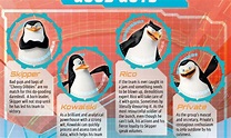 'Penguins of Madagascar': Character Guide | Fandango