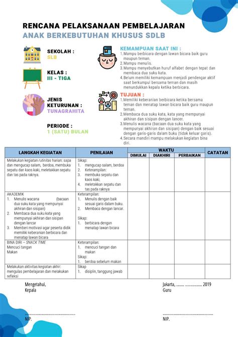 Contoh Rpph Paud Dan Tk Kurikulum Merdeka Tema Kebutuhanku Sub Tema - Riset