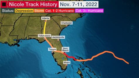 hurricane nicole was a damaging unusual november strike in florida recap