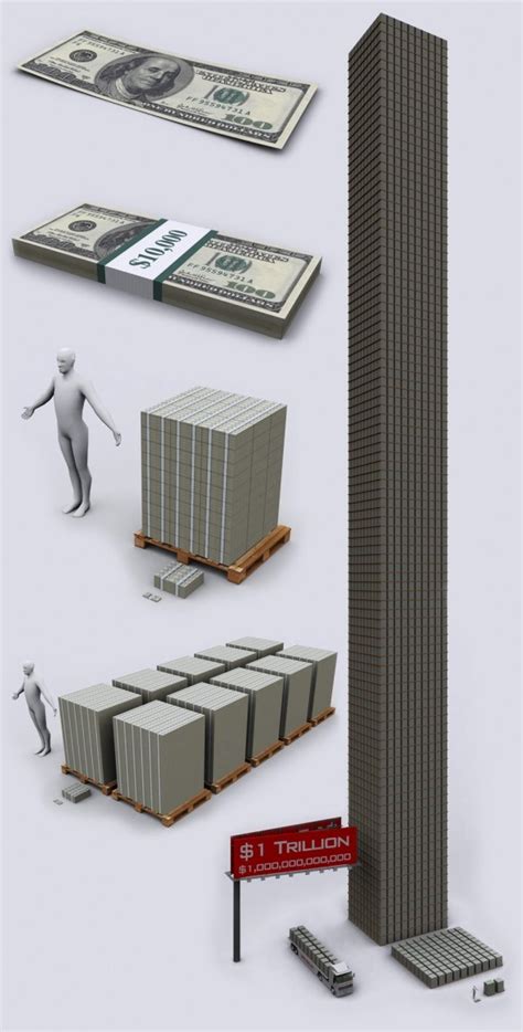 What Does 1 Trillion Dollars Look Like Infographics Pinterest