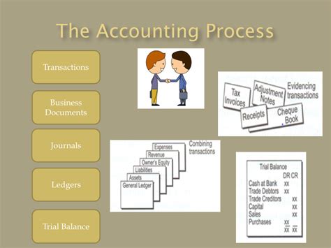 Learn The Basics Of Accounting With These Questions And Answers This
