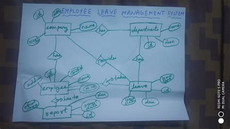 How To Draw An ER Diagram For Employee Leave Management System YouTube