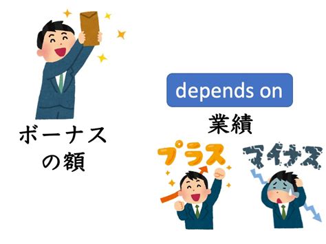 N 文法次第で決まる にほんご部