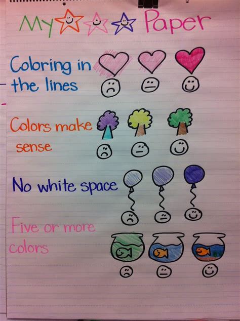 The First Two Weeks Of School Kindergarten Anchor Charts