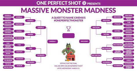 Bigger Than A Barn The One Perfect Monster Bracket
