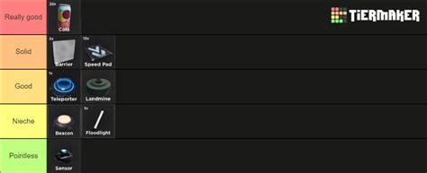 Roblox Evade Usables Tier List Community Rankings Tiermaker