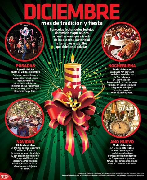 En La Infographic Te Presentamos Las Fiestas Más Representativas Del