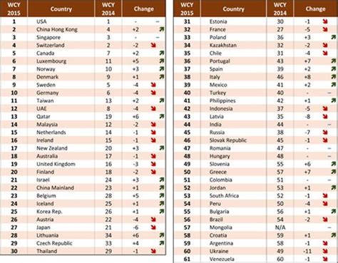 What Country In Europe Has The Strongest Economy In 2020 Germany