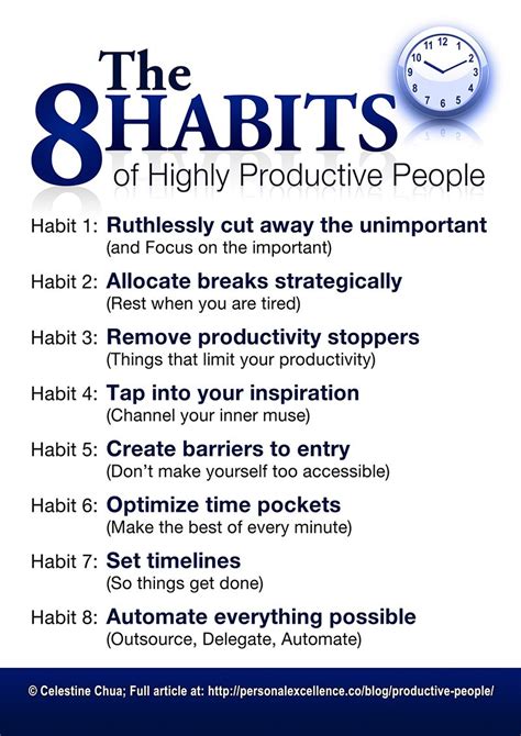 8 Habits Of Highly Productive People Manifesto Productivity