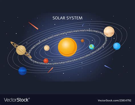Solar System Model Planets Orbit And Sun Vector Image