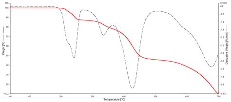 Analytica | Free Full-Text | Compatibility Study between Fenbendazole