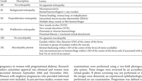 Diabetic retinopathy is the most common cause of irreversible. Classification of diabetic retinopathy 12. | Download Table