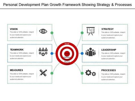 Personal Development Plan Growth Framework Showing Strategy And