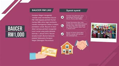 Pembeli yang membeli jenis perumahan komuniti johor pkj a, pkj b dan rmmj. Rumah Mampu Milik Johor 2018: Permohonan & Semakan Kelayakan
