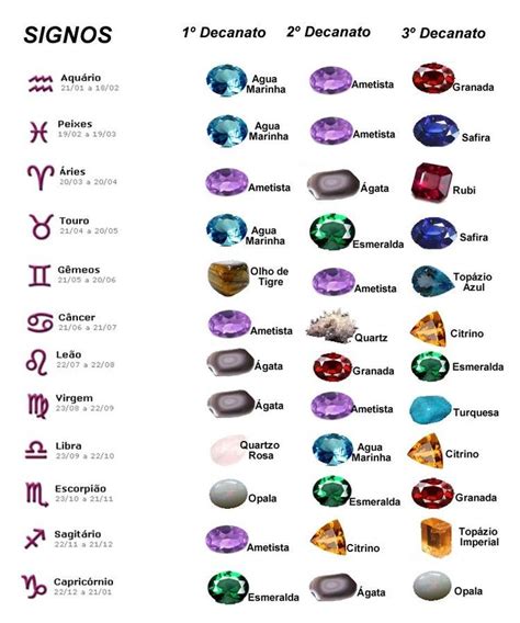 Pin de danielys en As pedras de cada horóscopo en 2020 Piedras