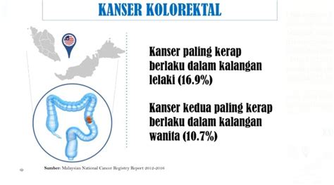 Talk with your doctor about when screening should begin based on your age and family history of the disease. Health Ministry: Colorectal cancer affects M'sians second most