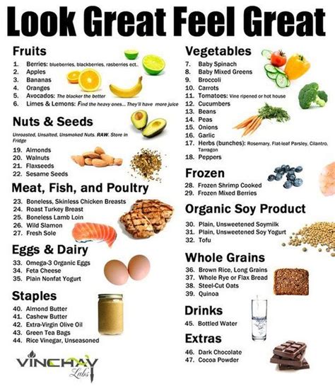 My Program | Healthy food list, Healthy, Nutrition
