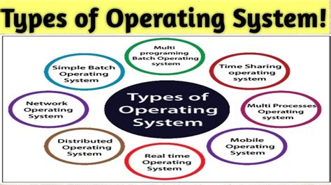 Lecture 2 Types Of Operating System Kinds Of Operating System