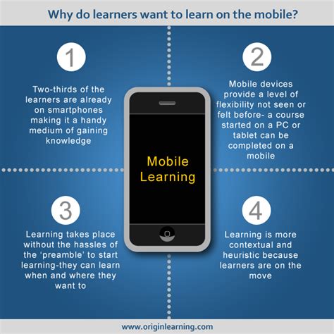 In 2013 the unesco recognized the need to modernize the traditional teaching, encouraging the use of mobile technology in the classroom. Why do learners want to learn on the mobile? - Blog ...