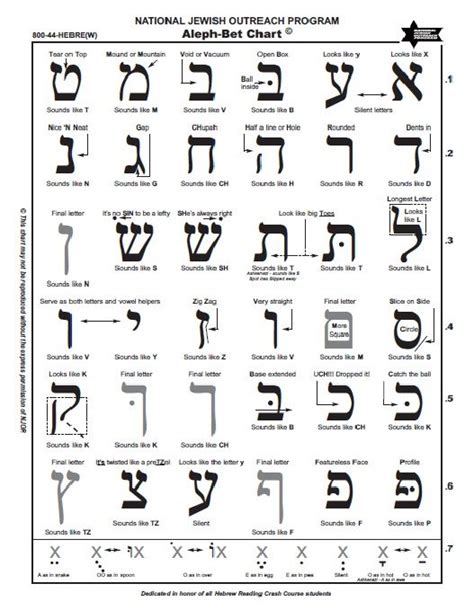 How To Read Hebrew Alphabet