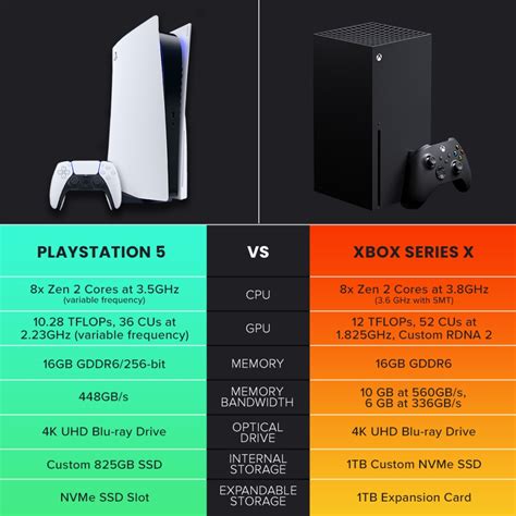Xbox Series X Vs Ps5 Which Features Set Each Console Apart Den Of Geek