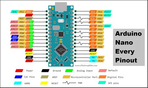 Arduino Nano Every Pinout And Specifications In Detail Arduino Board