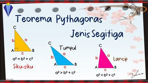 1 Pythagoras Menentukan Jenis Segitiga Kebalikan Teorema