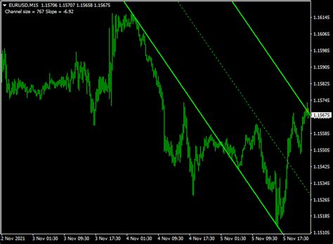 Auto Trend Channel Forex Indicator Mt4