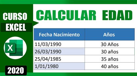 Escribe Un Reporte Maletero Global Calcular Fecha De Nacimiento Por Dni