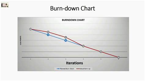 Burndown Chart Pmp The Chart