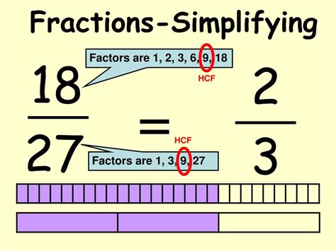 PPT - Fractions-Simplifying PowerPoint Presentation, free download - ID:761576