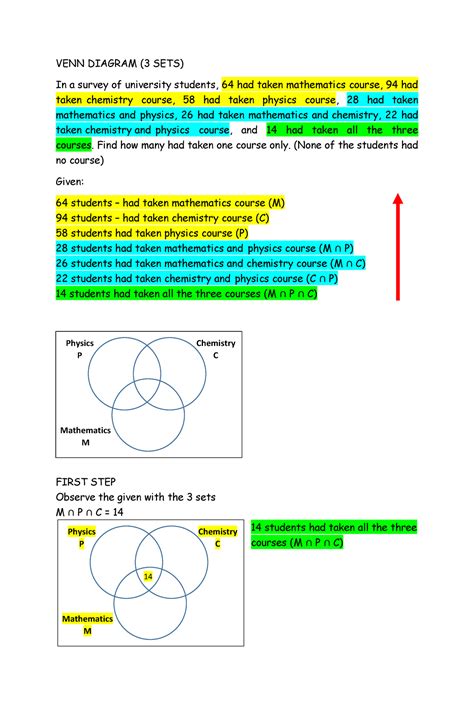 Venn Diagram With 3 Sets Venn Diagram 3 Sets In A Survey Of