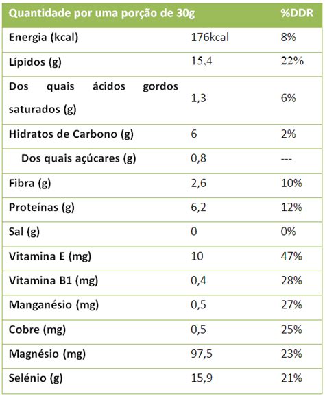 sementes de girassol informaçao nutricional nutrimento alimentação saudável dgsaúde pnpas