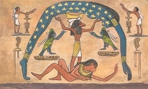 Mythology And Beliefs Of Ancient Egypt Ultimate Guide To Everything