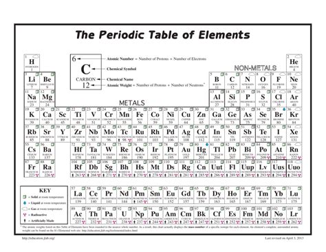Periodic Table With Atomic Mass And Number Rounded Review Home Decor
