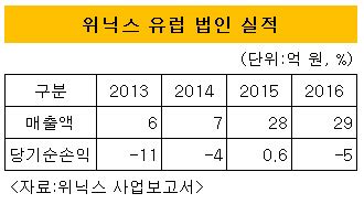 지난 12일 악플러 고소에 관한 글을 올리고 2주가 넘는 시간이 흘렀습니다. 더벨 - 국내 최고 자본시장(Capital Markets) 미디어