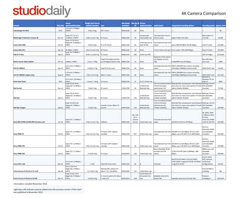 4k And Beyond Video Data Rates Vashivisuals Blog